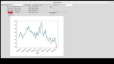stock app (CS50 final project)