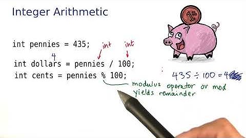 Integer Arithmetic - Intro to Java Programming
