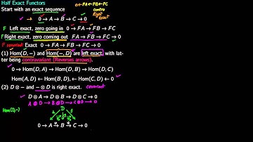 7 Left and Right Exact functors