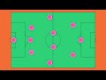 ​​Tifo's Guide to 3-4-3