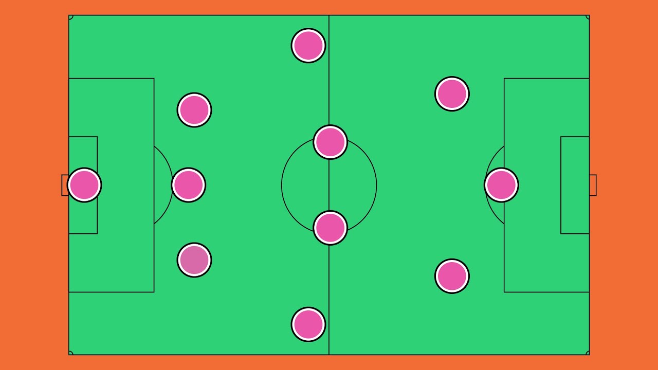 FM22 Antonio Conte 3-5-2 Pressing Tactic, FM Blog