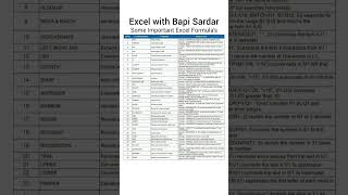 📊 Microsoft Excel – Important Formulas You Must Know! 📊 #ExcelTips #SpreadsheetSkills #TechTips