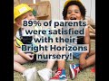 In a Mumsnet survey of 131 users of Bright Horizons Nurseries: 82% would buy again and 85% would recommend.