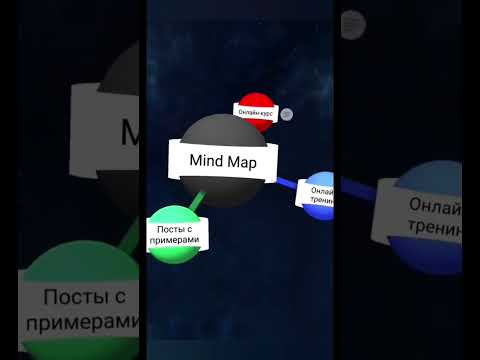 Как быстро понять #mindmap #интеллекткарта #анализ #радиальноемышление