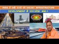 Megaprojects in in UP | Jewar Airport | Noida Filmcity | Ganga Expressway | Papa Construction