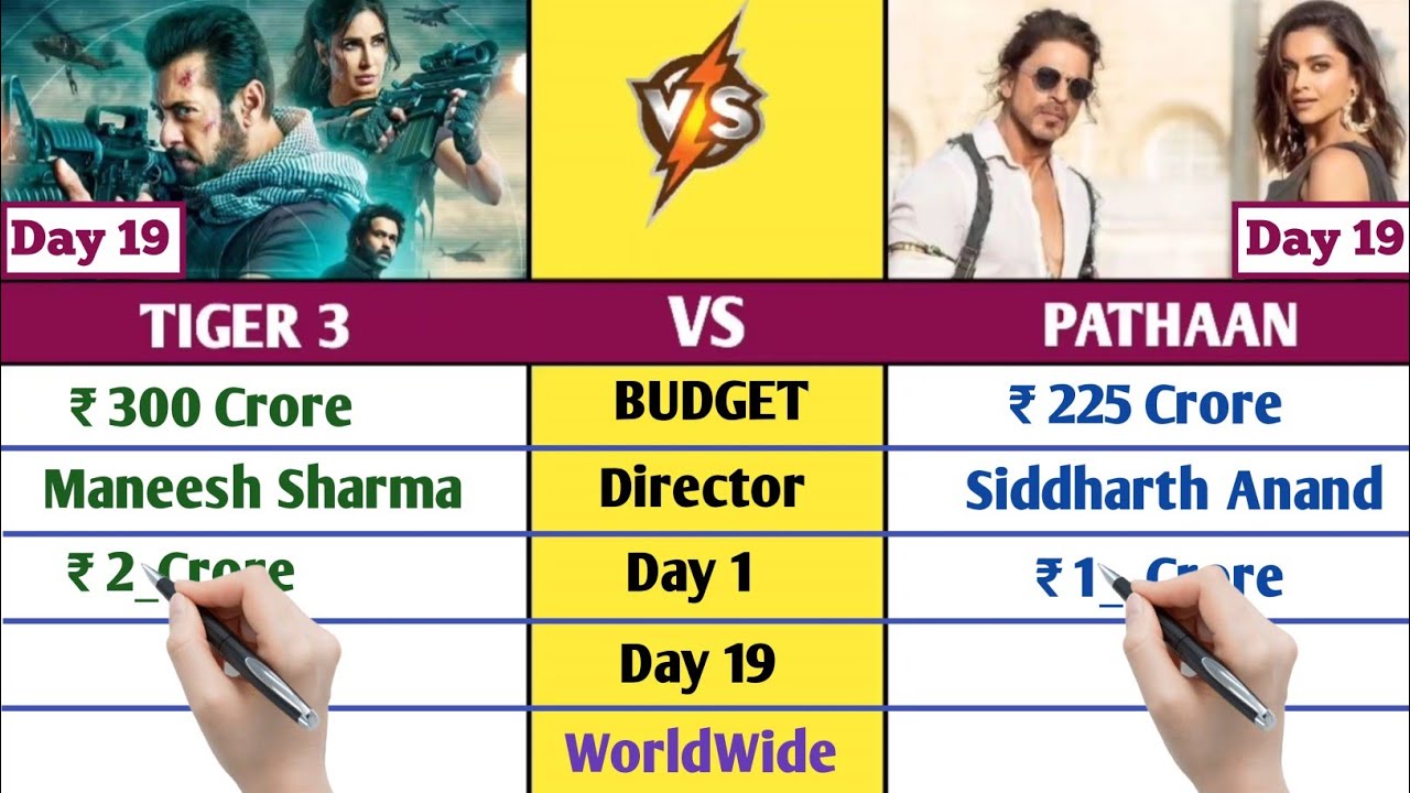 tiger 3 Vs Pathaan Worldwide Collection Day 19 | tiger 3 box office collection in 19 Days