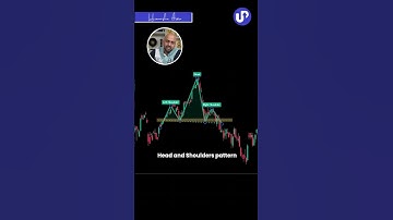 This Indicator can change you TRADING setup forever | Use this Immediately