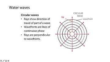 4.3a1 Wavefronts and rays