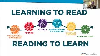 Comprehension & Vocabulary — Reading as a Lifelong Tool for Learning