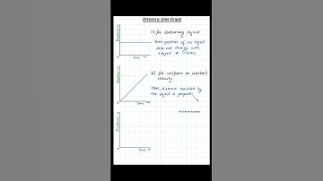 Distance - time Graph #distance #time #graph #motion #icse #cbse #shorts #school #academy #ytshorts
