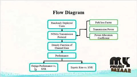 On the Performance of Non-Orthogonal Multiple Access in 5G Systems with Randomly Deployed Users