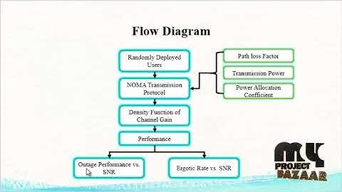 On the Performance of Non-Orthogonal Multiple Access in 5G Systems with Randomly Deployed Users