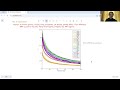 Mathematical Motivation For Fine Mapping 