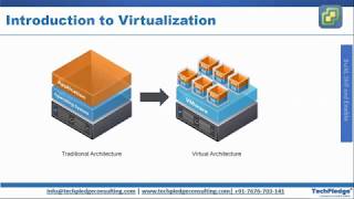 VMware Explained in Detail | VCP | VMware Training