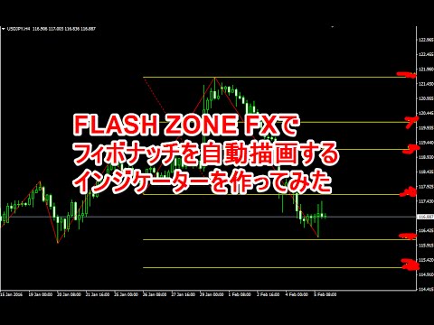 Flash Zone Fxでフィボナッチを自動描画するインジケーター Youtube