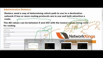 What is AD Value | Administrative Distance | Free CCNA training