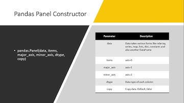 Python Pandas   Part 3