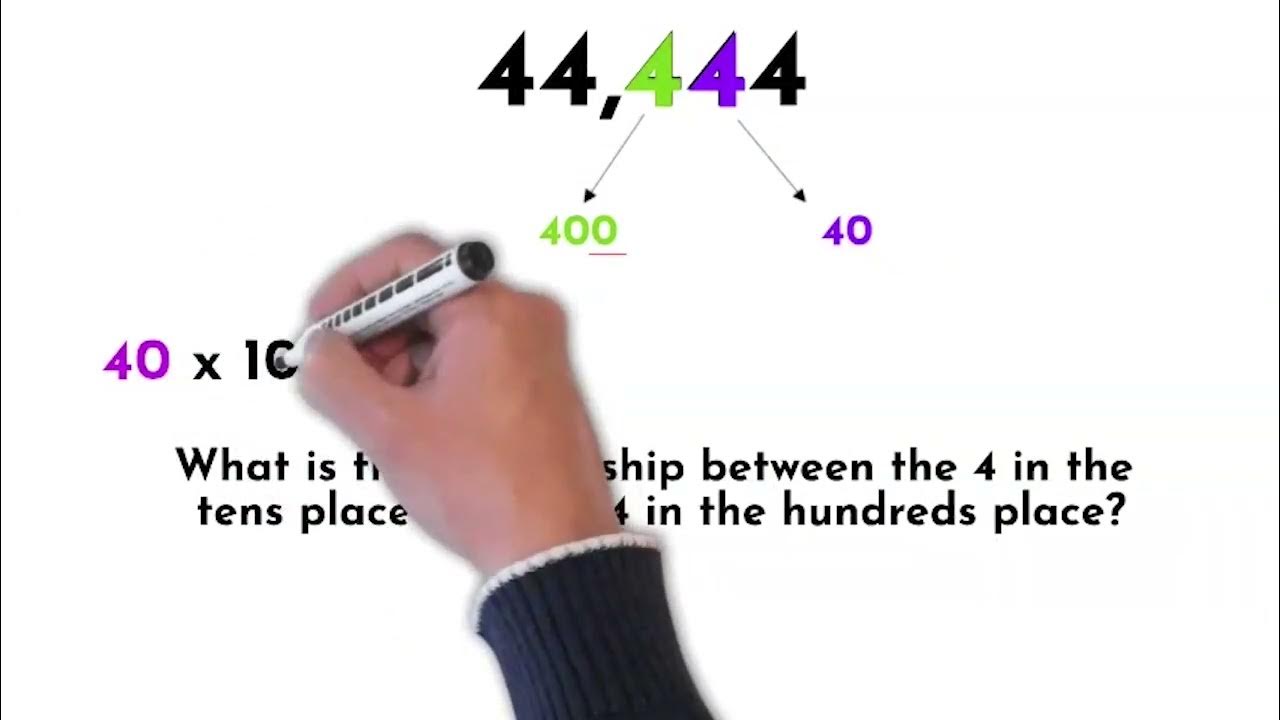 Place Value Relationships 3rd Grade ESP YouTube