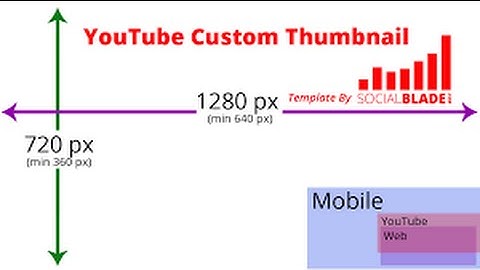 How to Resize Youtube Thumbnail to 1280x720 In 2 min