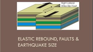 CEEN 545 Lecture 4 - Elastic Rebound, Faults, and Earthquake Size