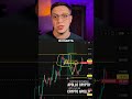 🟢 Лучший и простой вход в рынок ДЛЯ ВСЕХ 🟢 #crypto #trading #btc #биткоин #трейдинг