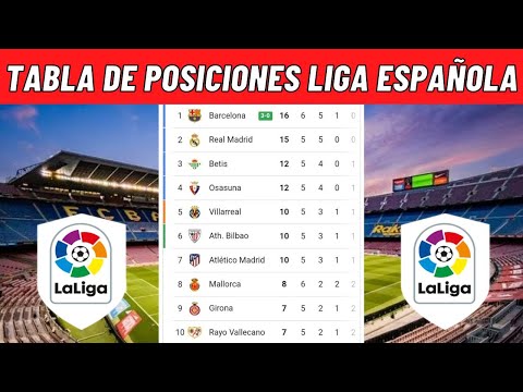 CLASIFICACIÓN DE LA LIGA SANTANDER 2022/2023 HOY - TABLA DE POSICIONES