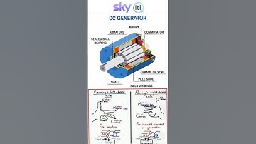 15. DC generator #dc #generator #fleming #electrician #iti #theory #viral #class #video #vacancy #tg