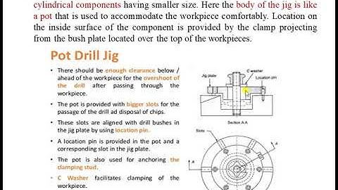 Unit II 5 Types of Jigs