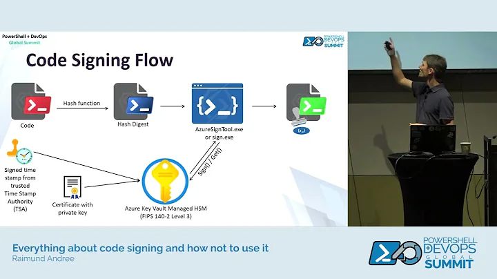 Everything about code signing and how not to use it by Raimund Andree
