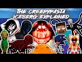 The Creepypasta Iceberg Explained