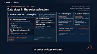 Cloud Backup Compliance: Know Where Your Data Lives