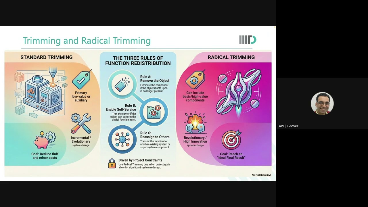 Creativity Innovation and Inventive Problem Solving   - Session 12