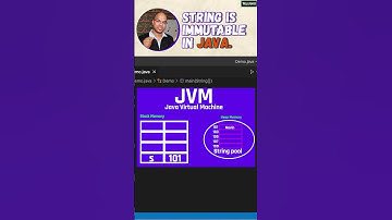 String is Immutable in Java