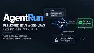 AgentRun GitHub Explained: Deterministic AI Workflows with Node.js