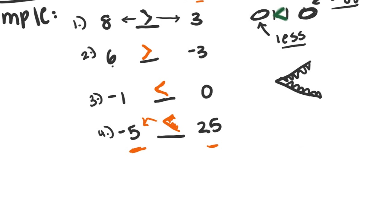 Less Problems Identifying Greater than or Less than Problems - YouTube