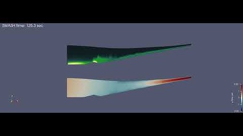 SWASH wave model -  1D wave driven circulation (the undertow), animated in PARAVIEW