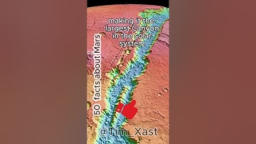 19 - Is colonization of Mars possible? 50 facts about the challenges and opportunities #facts #mars