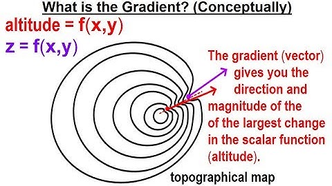 Physics Ch 67.1 Advanced E&M: Review Vectors (19 of 55) What is the Gradient? (Conceptually)