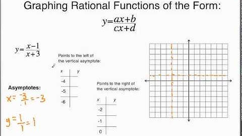 graphing functions y=ax+b_cx+d 1.mp4