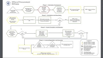 IFB Process Map