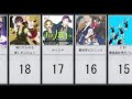 2021冬アニメランキング!あなたの好きなアニメは入っていますか？