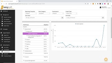 10. Course Activity Reports - EesySoft for Blackboard