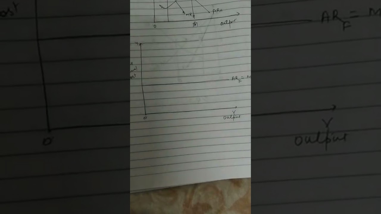 Dumping: Special form of Price Discrimination