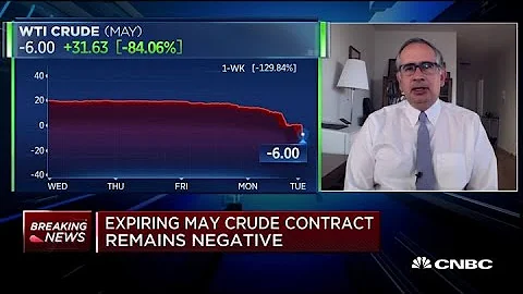 Market volatility is here to stay for a while: Dou...