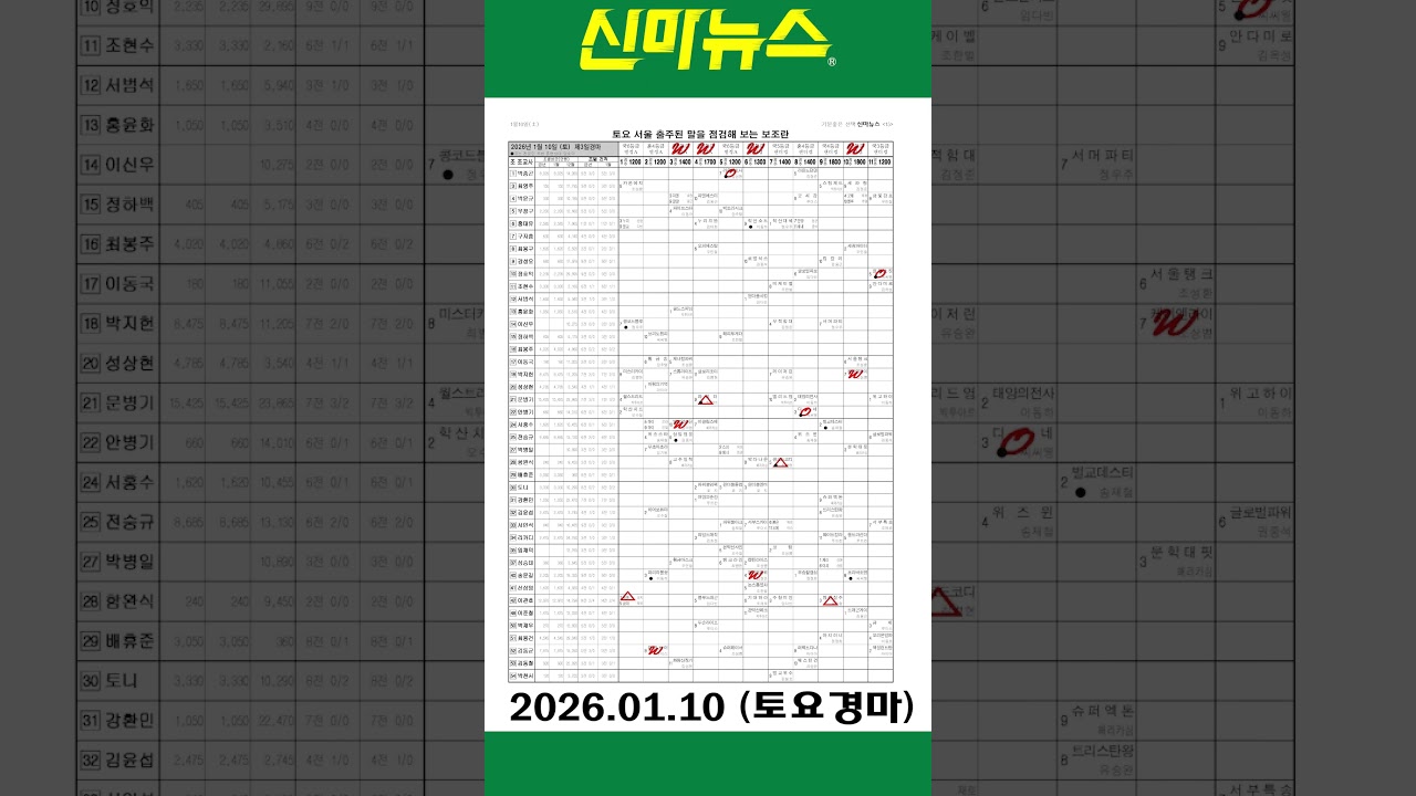 [토요경마] 《신마뉴스》 26년 1월 10일 출주마【체크보기】✔️ / skrace TV / 우등경마 시리즈👍/ #Shorts