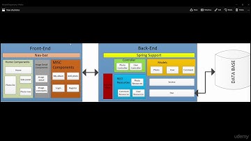 Build A Web App With Spring Framework and Angular 2 : Add Navigation Bar - Frontend