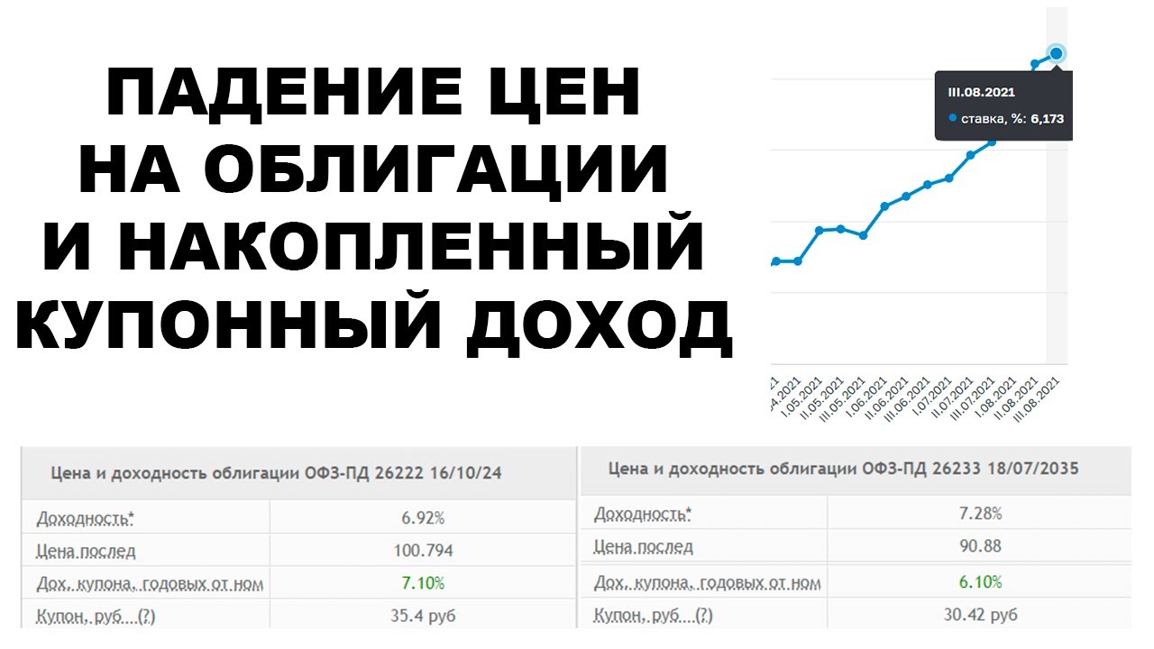 Офз выплата купонов. Накопленный купонный доход. Купонный доход по облигациям это. НКД по облигациям что это. Купонная доходность.