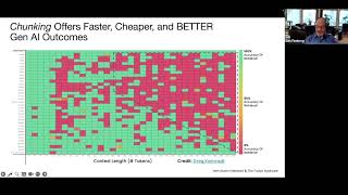 Generative AI: Real-life Use Cases in AI-accelerated Operations