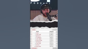 Eminem ties Drake and Travis Scott