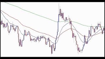 1 2 3 Trend  Reversal Pattern - Day Trading Forex Live